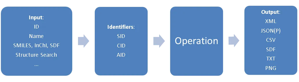 pug-rest-api-structure